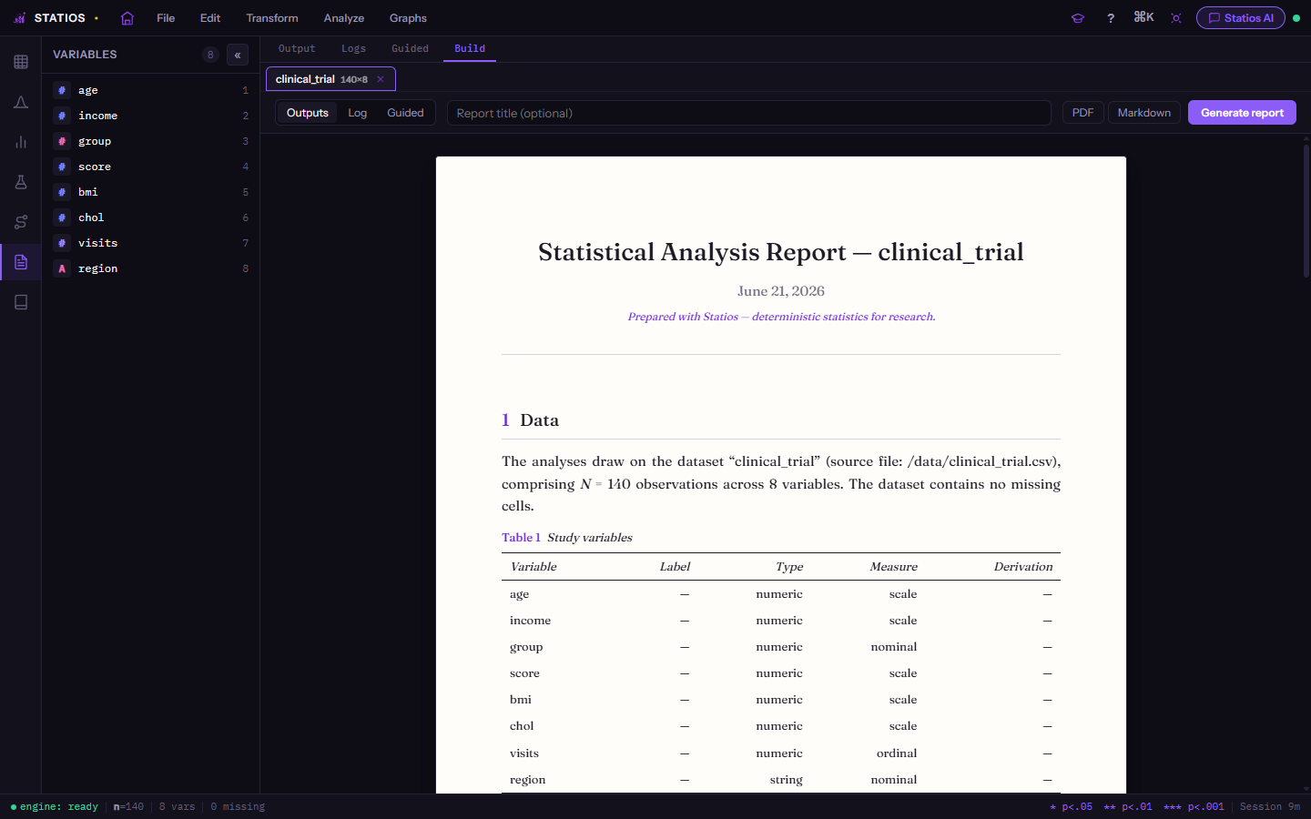 Publication report